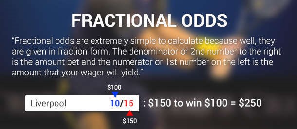 fractional odds