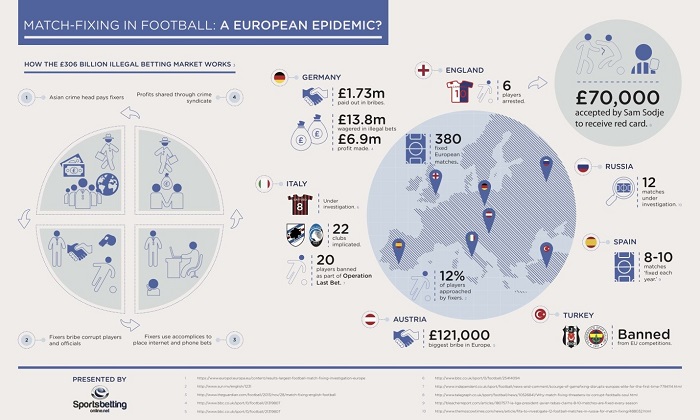 match-fixing